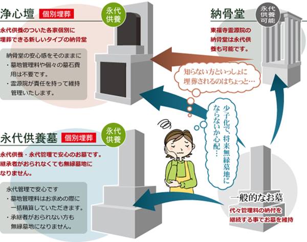 永代供養墓とは？